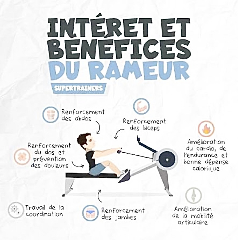 Entraînement Ergo - Jeudi 16 Octobre - 19h00